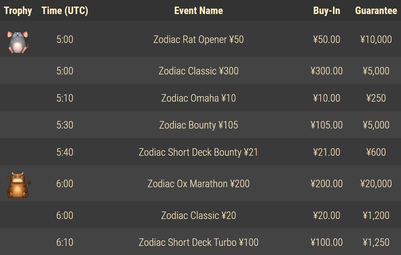 Фирменные турниры «Chinese Zodiac» в PokerOK (GGpokerOK, ПокерОК, ГГ)